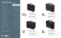 NANUK CATALOG 2022-14