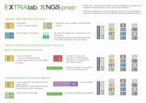 EXTRAlab NGS Prep - Fully-automated MDx Instrument-4