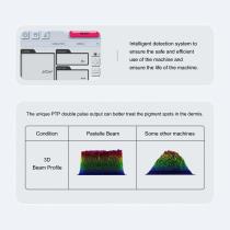 Q-switch NDYAG laser Z-Q-ND-10