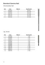 BettaTech Interlocking Intramedullary Nails-21