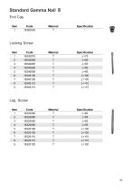 BettaTech Interlocking Intramedullary Nails-28