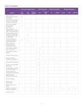 Feature Comparison of Simpleware Software Products - 2