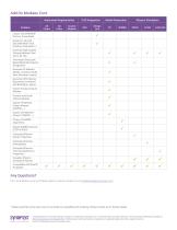 Feature Comparison of Simpleware Software Products - 3