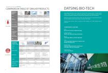 Bio-degradable Hemostatic Material (Biopaper) DA-2025-4