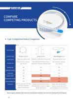 Shenyun Medical Gastric calibration tube SY-01-10