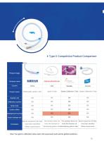 Shenyun Medical Gastric calibration tube SY-01-11