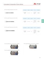 Cannulated Screws, Wires and Cables 2025-10