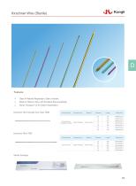 Cannulated Screws, Wires and Cables 2025-2