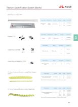 Cannulated Screws, Wires and Cables 2025-4