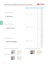 Cannulated Screws, Wires and Cables 2025-9