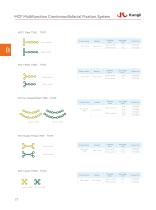 Craniomaxillofacial Fixation Series-4