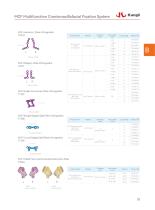 Craniomaxillofacial Fixation Series-5