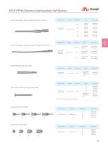 Intramedullary Nail System 2025-24
