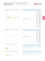 Intramedullary Nail System 2025-4