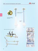 Intramedullary Nail System 2025-5