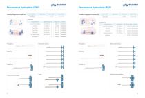 Mingchuang Balloon Catheter Kit -3