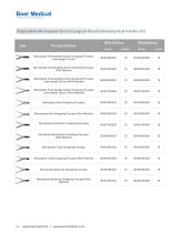 Boer Catalog - Electrosurgical Instruments-5