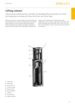 Actuator range catalogue-11