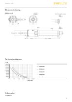 Electric cylinder SRSA and SVSA-11