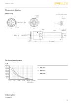 Electric cylinder SRSA and SVSA-15