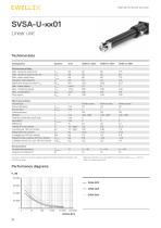 Electric cylinder SRSA and SVSA-16