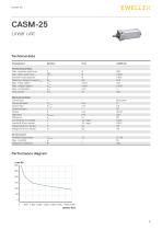 Electric cylinders CASM-25-5
