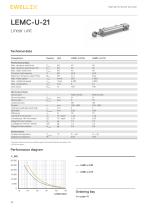 Electric cylinders LEMC-14