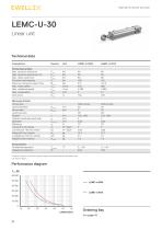 Electric cylinders LEMC-16