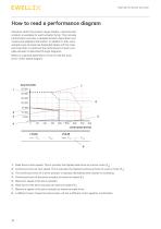 High performance actuator catalogue-14