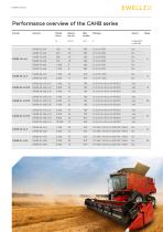 Linear actuator CAHB series-5