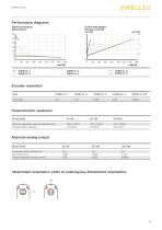 Linear actuator CAHB series-9