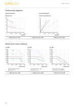 Linear actuator Matrix series-10