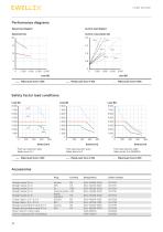 Linear actuator Matrix series-14