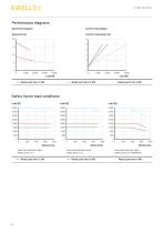 Linear actuator Matrix series-6