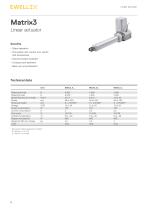 Linear actuator Matrix series-8