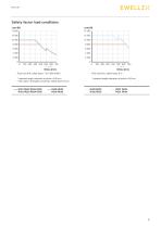 Linear actuator Runner-5