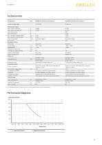 Linear axis for collaborative robots SLIDEKIT 2.0-5