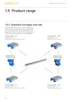 Miniature profile rail guides – LLS catalogue-12