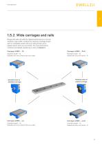 Miniature profile rail guides – LLS catalogue-13