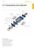Miniature profile rail guides – LLS catalogue-9