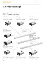 Profile rail guides LLT-12