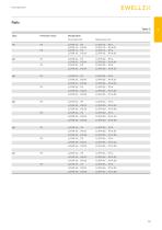 Profile rail guides LLT-15
