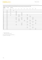 Roller screws catalogue-14