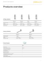 Solutions for dental equipments-7