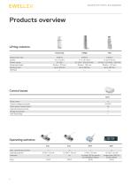 Solutions for infant care equipment-6