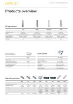 Solutions for ophthalmic equipment-6