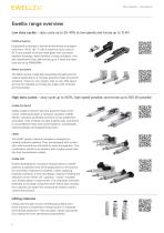 Why Ewellix - Actuators-2