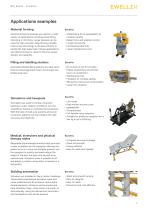Why Ewellix - Actuators-3