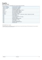 TransFix Material Safety Data Sheet-7