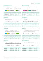 Blood Grouping Gel Cards-3